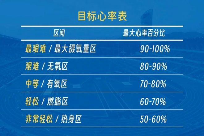不跑马拉松不算真跑者？听听传奇的德斯·林登怎么说(4)